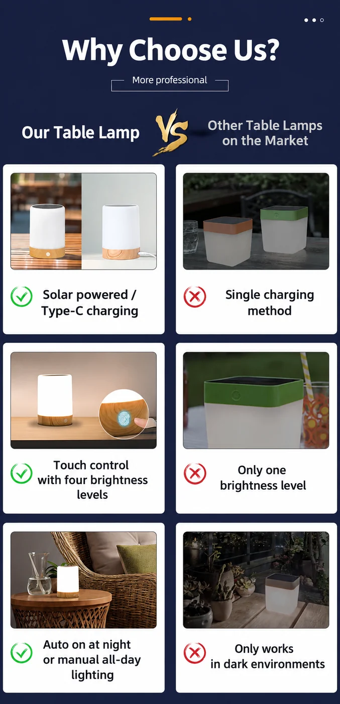 Solar Tabletop Night Light (YH1903) — application or detail image 5