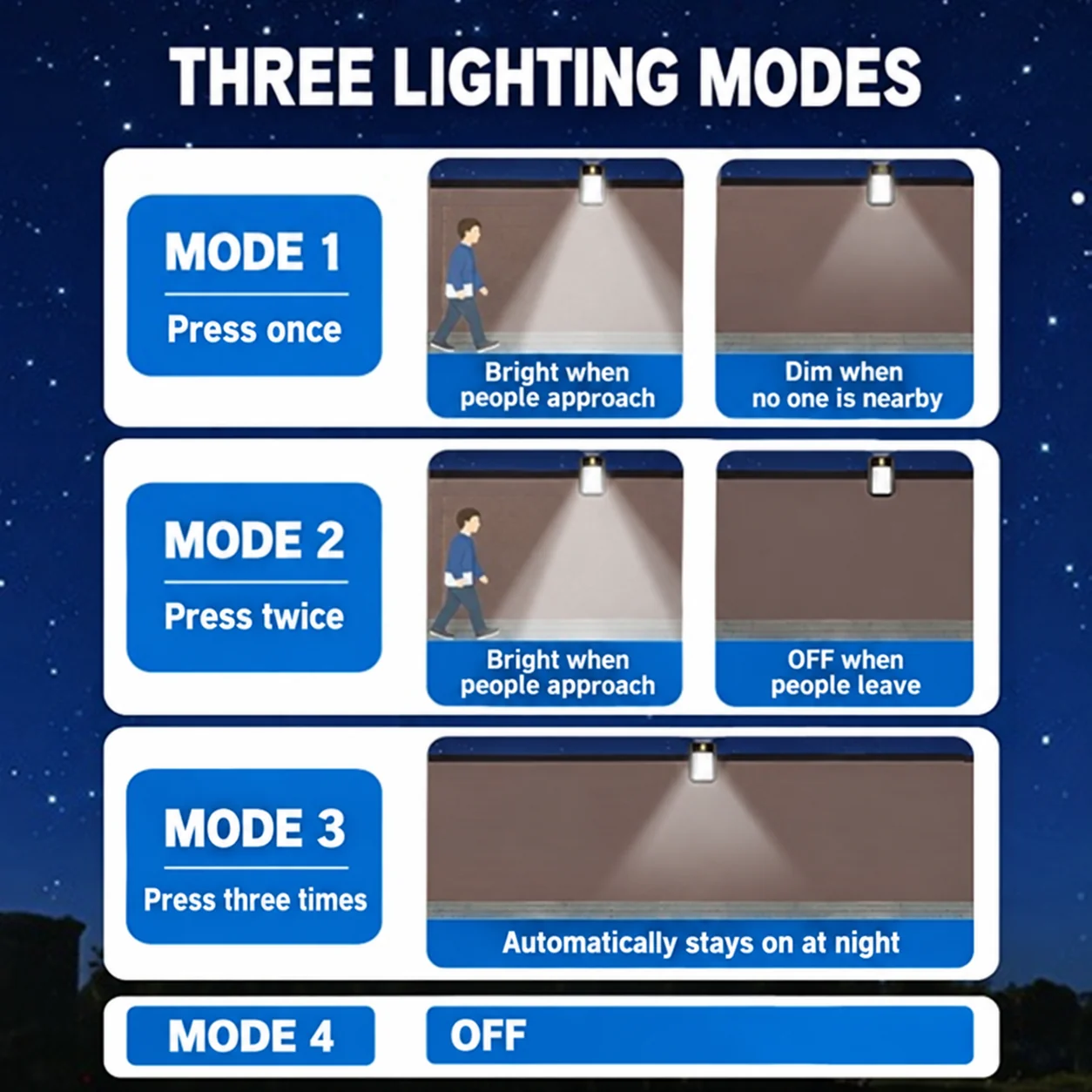 Medium Solar Clip-On Light — application or detail image 2