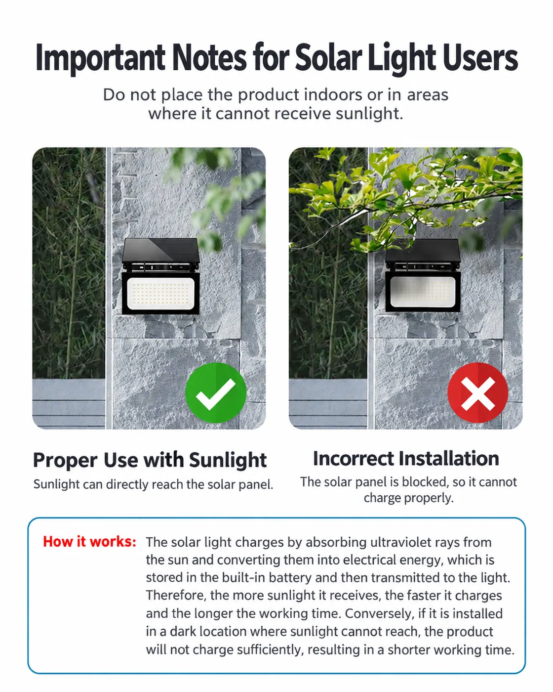 Solar Motion Sensor Floodlight — application or detail image 4