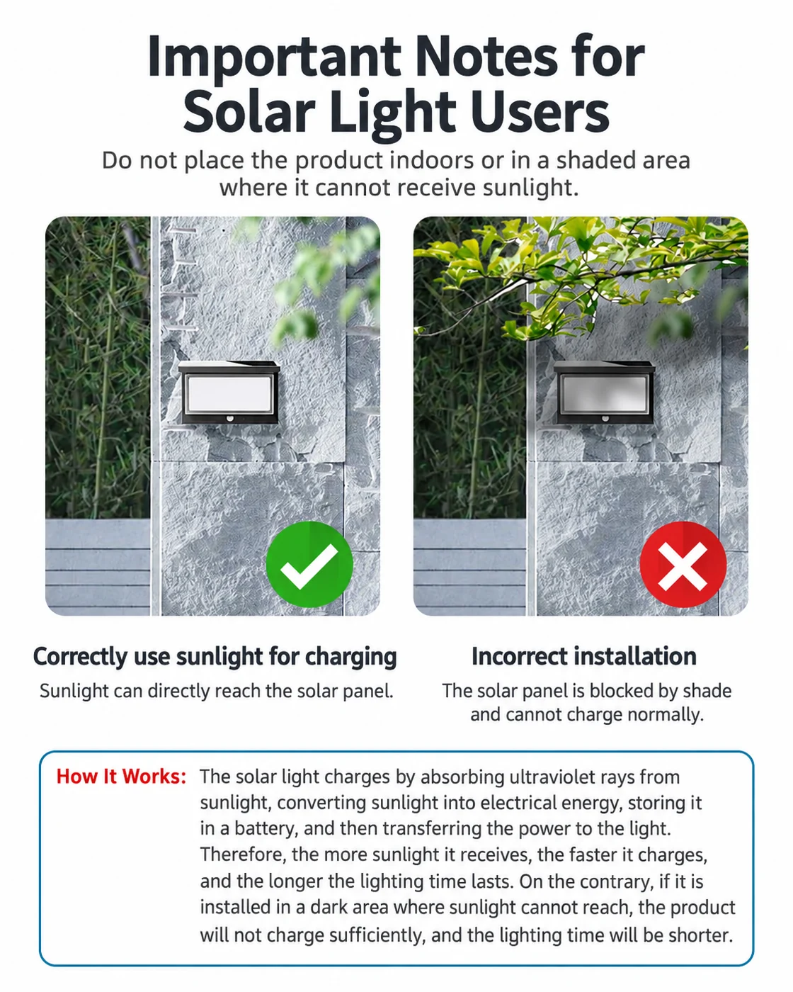 Solar Motion Sensor Wall Light (YH0632-PIR) — application or detail image 4