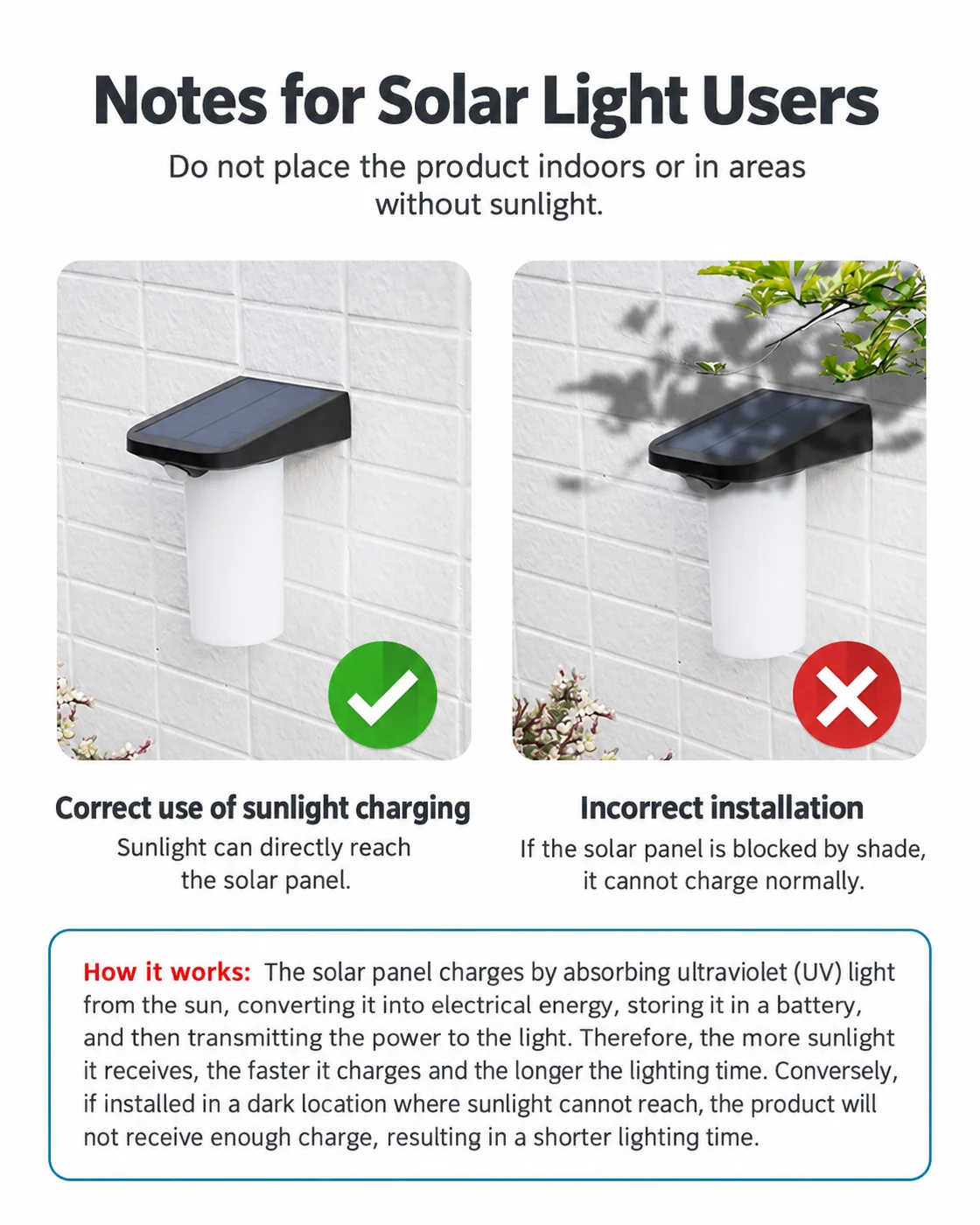 Solar Motion Sensor Wall Light (YH0620-PIR) — application or detail image 2