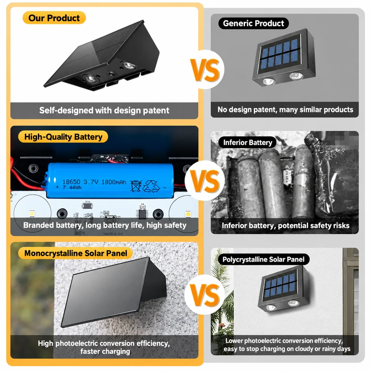 Solar Wall Washer Light (YH0616) — application or detail image 1