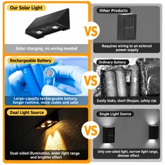 Solar Wall Washer Light (YH0622) thumbnail 2