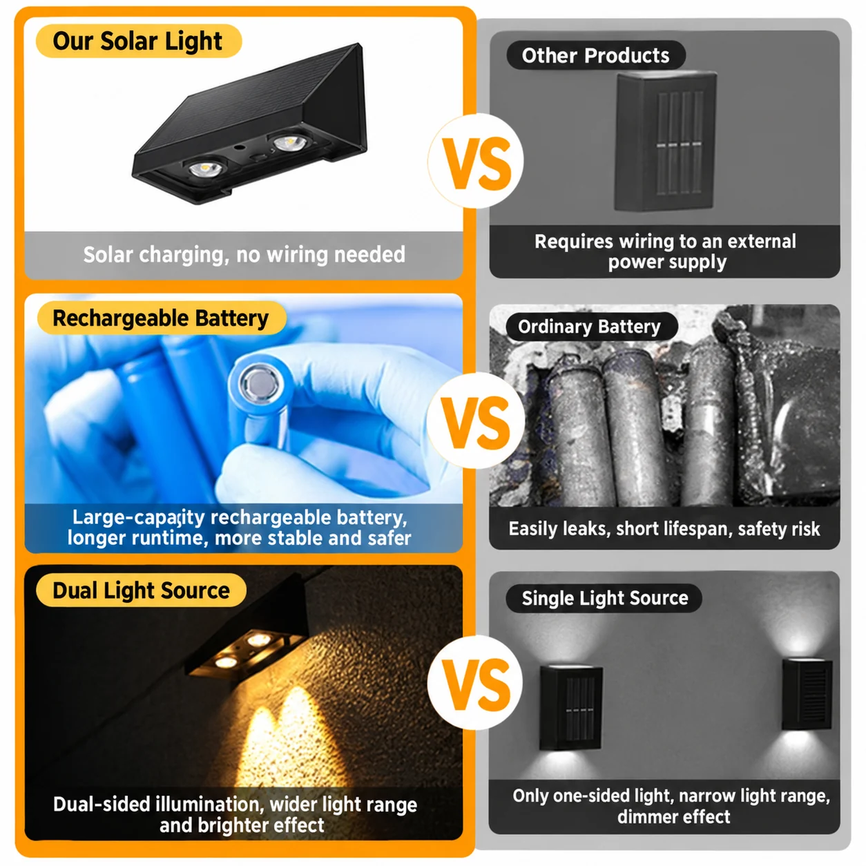 Solar Wall Washer Light (YH0622) — application or detail image 1