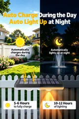 Solar Wall Washer Light for Balcony (HX-SL0011Z) thumbnail 7