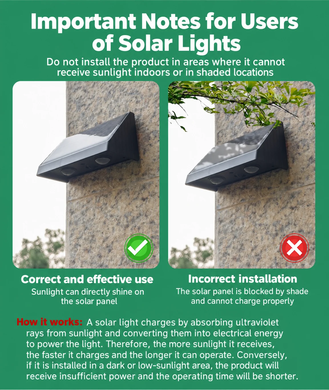 Solar Wall Washer Light for Villas — application or detail image 2